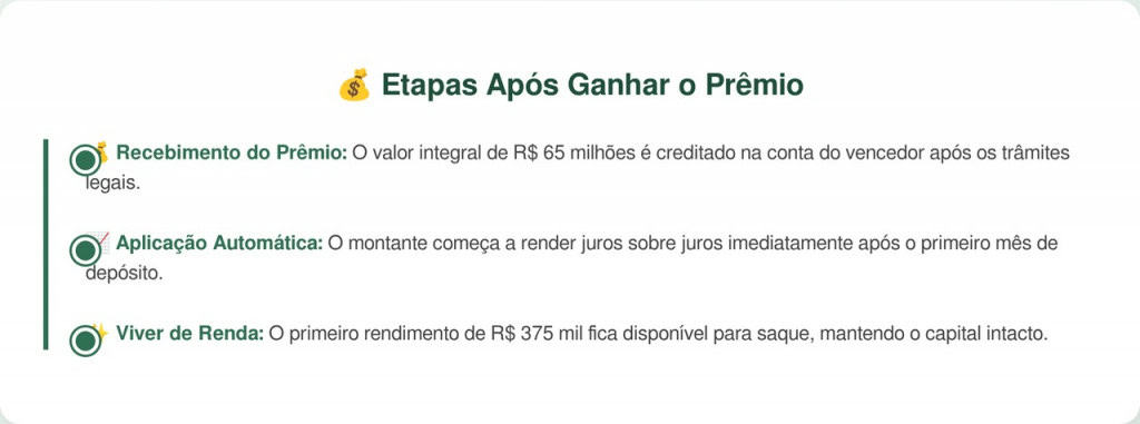 Mega Sena: quanto rende os 65 milhões na poupança que paga todas as contas de uma vida de luxo