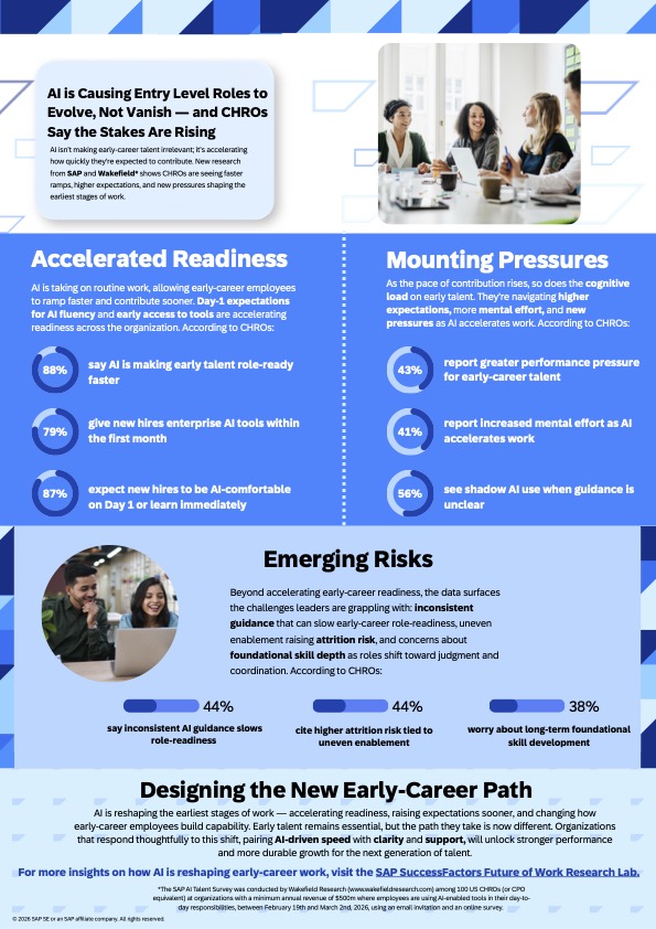 AI Is Causing Entry Level Roles to Evolve, Not Vanish—and CHROs Say the Stakes Are Rising