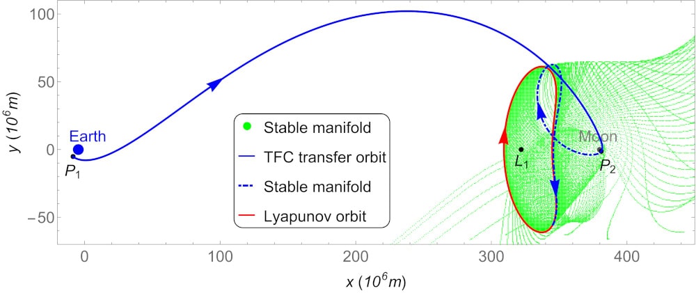 Brasileiros traçam rota inédita para a Lua que pode tornar a viagem mais barata